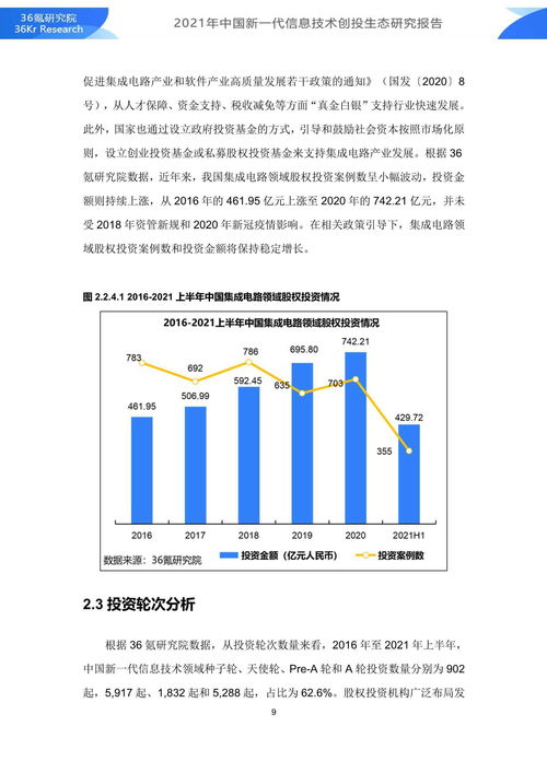 2021年中國新一代信息技術(shù)創(chuàng)投生態(tài)研究報告