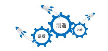 天圣華信息技術(shù)完成數(shù)千萬(wàn)元B輪融資，工業(yè)軟件賽道再添強(qiáng)援