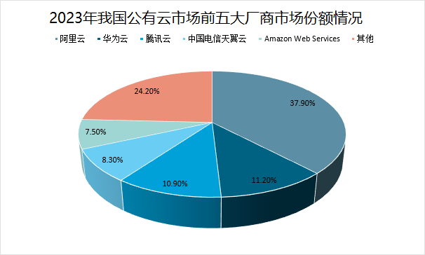 2024年信息服務(wù)市場(chǎng)規(guī)模分析 已達(dá)94994億元的市場(chǎng)現(xiàn)狀與趨勢(shì)