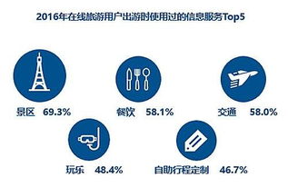 勁旅咨詢發(fā)布2017年在線旅游目的地信息服務(wù)市場(chǎng)研究報(bào)告 洞察行業(yè)趨勢(shì)與增長(zhǎng)潛力