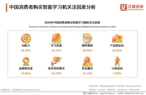 2024-2025年中國(guó)智能學(xué)習(xí)機(jī)市場(chǎng)趨勢(shì)與機(jī)遇洞察報(bào)告