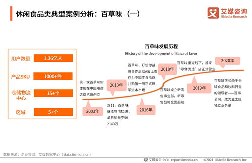 2024年中國(guó)即食肉類代餐食品消費(fèi)市場(chǎng)洞察報(bào)告 增長(zhǎng)動(dòng)力與消費(fèi)趨勢(shì)分析