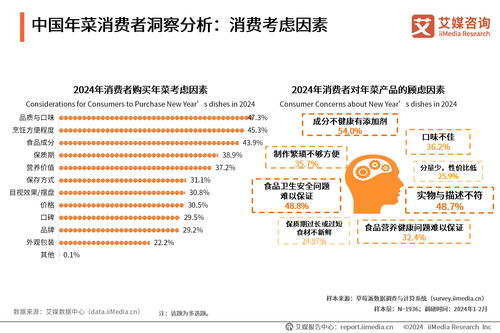 2024年中國(guó)年菜市場(chǎng)運(yùn)行監(jiān)測(cè)分析報(bào)告
