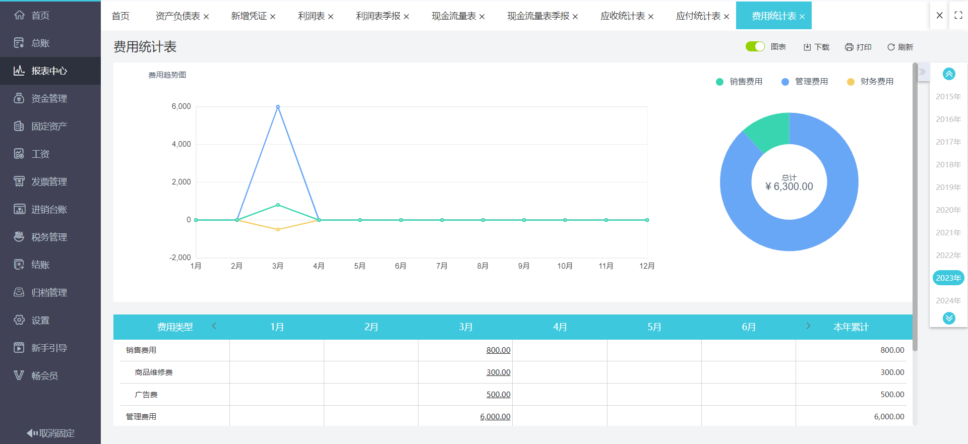 用友軟件ERP咨詢與市場(chǎng)信息咨詢的深度融合策略
