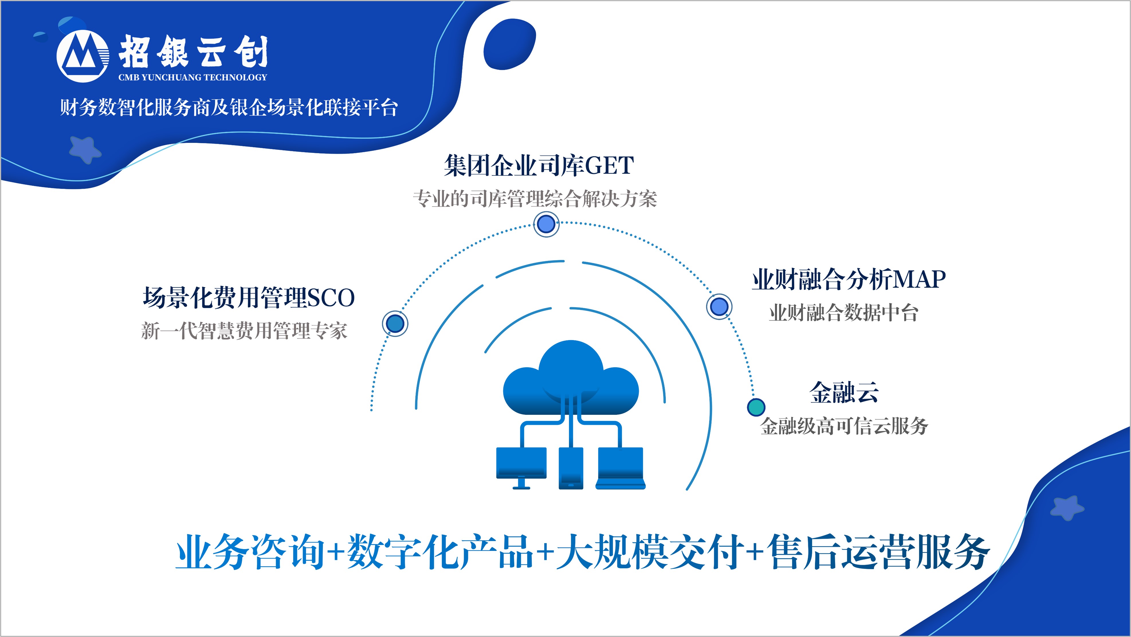 招銀云創市場化進程提速 以創新銀企聯接，構筑產融數字信任基石